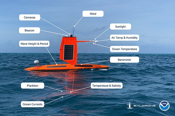 5) SAILDRONES ARE MAPPING SUPERSTORMS AND HELPING SCIENTISTS BETTER UNDERSTAND OUR OCEANS